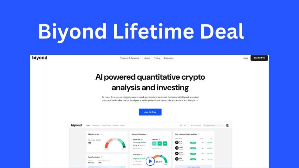 Biyond Review