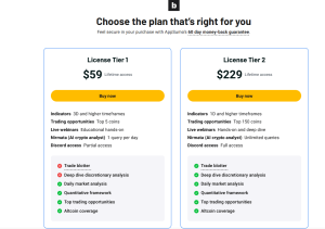 Biyond pricing