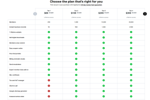 Brilliant Directories Pricing