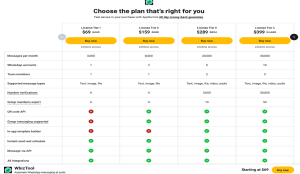 Wbiztool Pricing