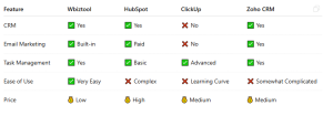 Wbiztool vs competitors
