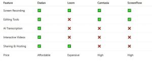 How Dadan Compares to Alternatives