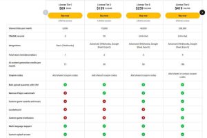 Playzo Pricing