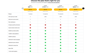 Press Ranger Pricing