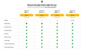 WP Security Ninja Pricing